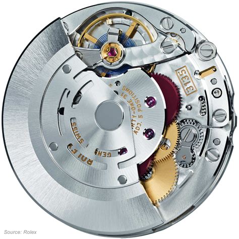 rolex 3135 date change|Rolex 3135 movement vs fraud.